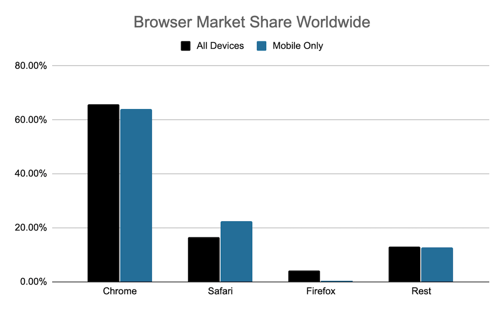 blog-browser-market-share.4271fc94